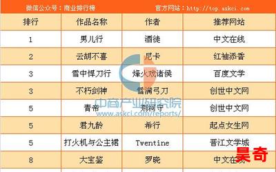 肉甲_肉甲2023最新网络小说排行榜-完本全本排行榜