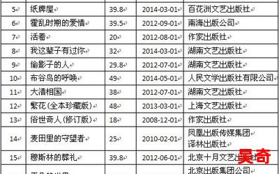 御宅_御宅2023最新网络小说排行榜 - 完本全本排行榜